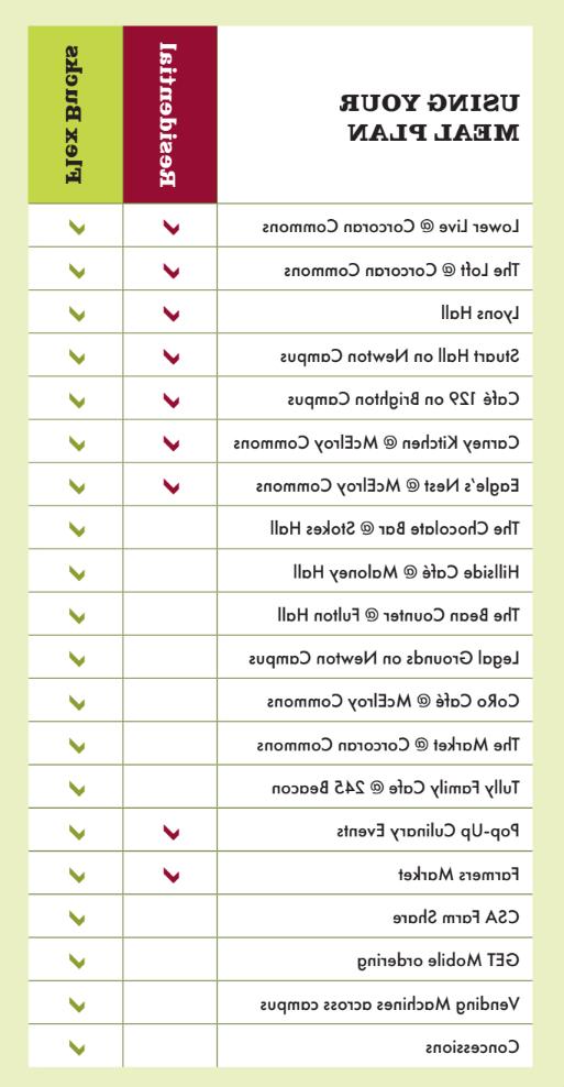 meal plan comparison